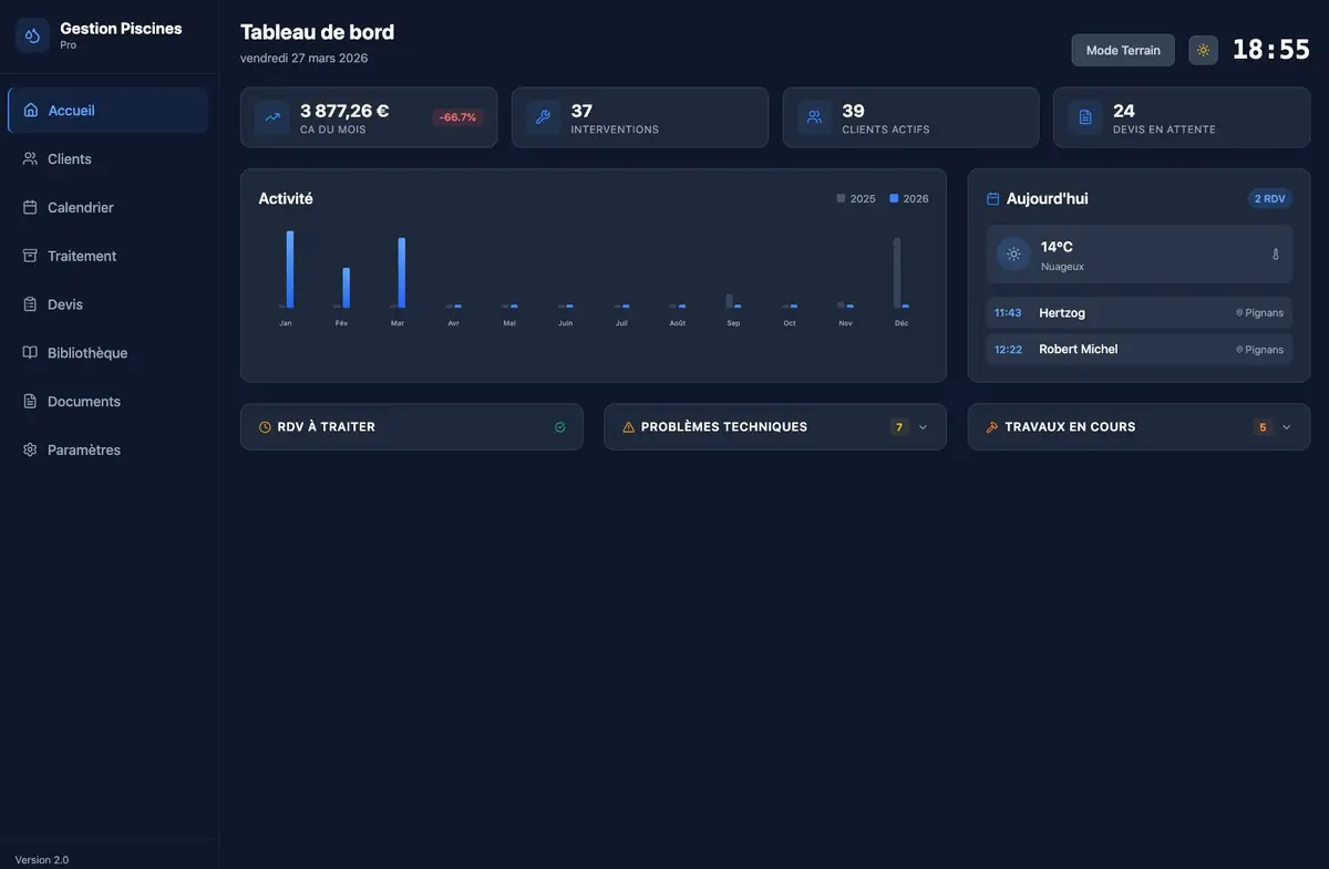 Tableau de bord — Mode Bureau
